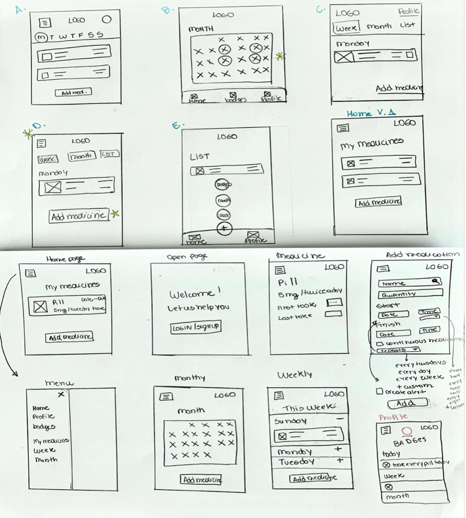 Paper wireframes