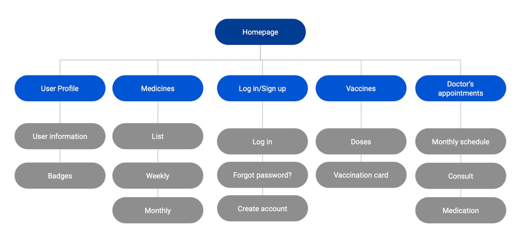 Sitemap