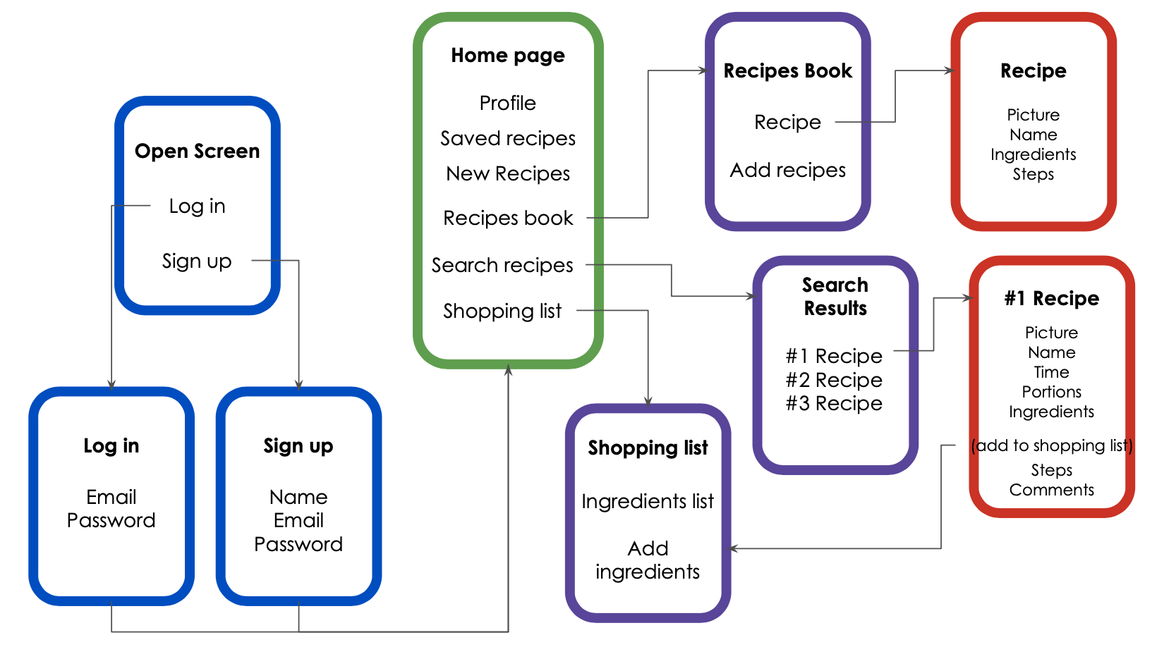 Sitemap